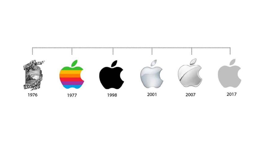 _The Evolution of Apple's iPhone - A Journey Through Innovation _